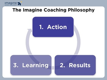 The Imagine Coaching Philosophy