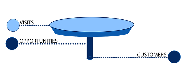 B2b_Lead_Conversion_Funnel_2
