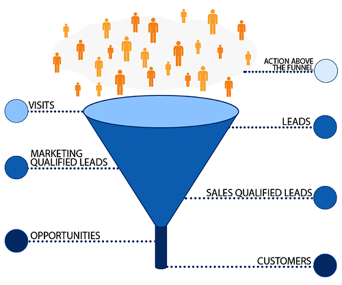The-B2B-Funnel.png