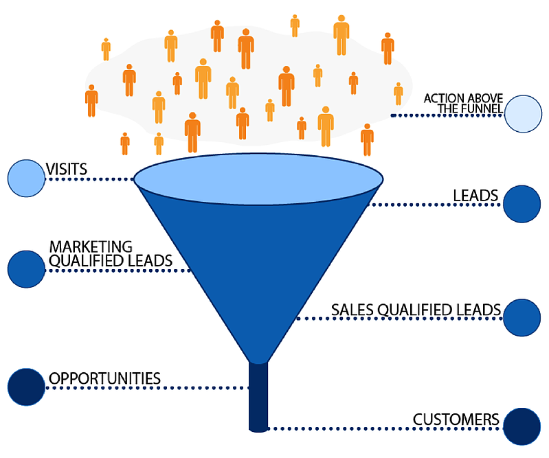 The-B2B-Funnel