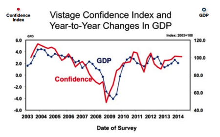 B2B Confidence