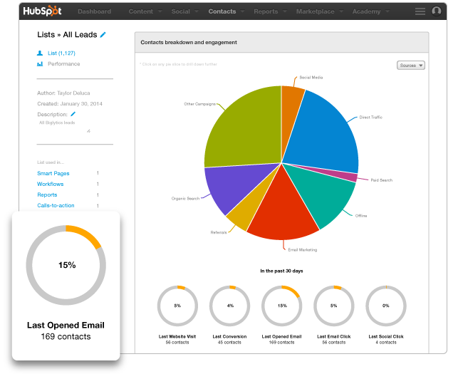 listanalytics