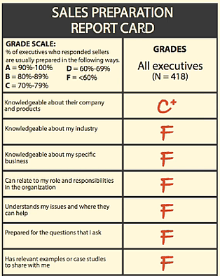B2B-Sales-Report-Card
