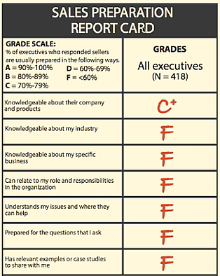B2B-Sales-Report-Card B2B-Sales-Report-Card