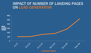 Landing-Page-Conversion