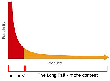 Long_Tail