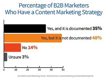 2-Content-Strategy