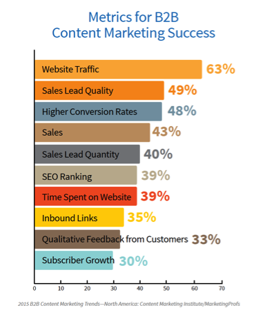 4-Content-Metrics