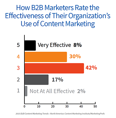 1-Content-Effectiveness