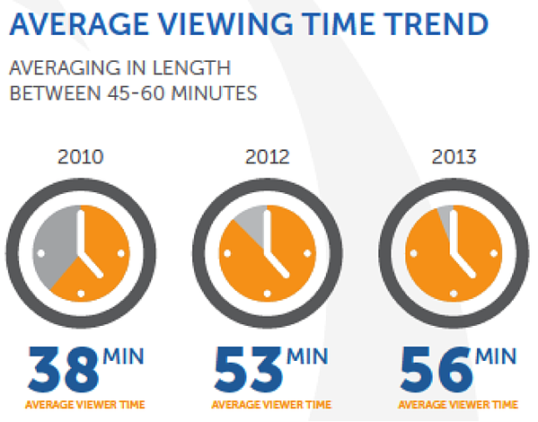 B2B-Webinar-Benchmark