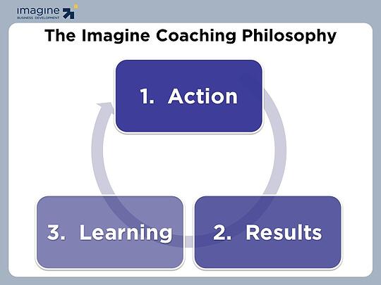 The Imagine Coaching Philosophy