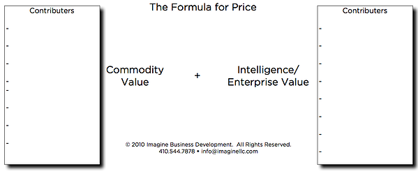 formula-for-price