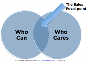 sales-focal-point