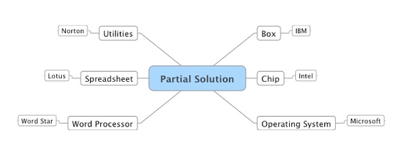 Partial_Solution
