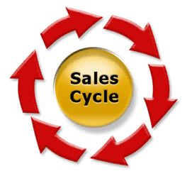 The Sales Cycle