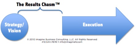 B2B_Results_Chasm