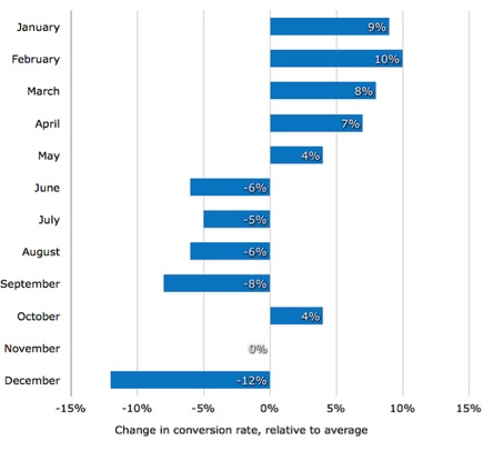 ActivityByMonth