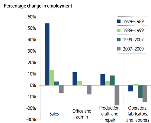 rethinking_b2b_sales_1