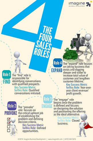 Four-Sales-Roles-Infographic