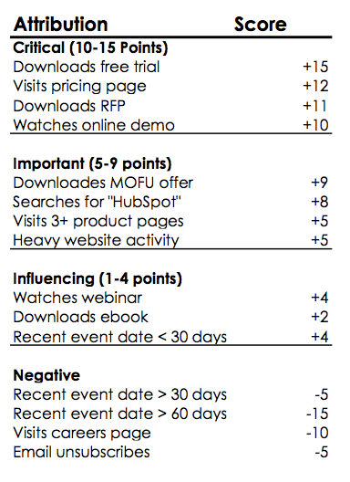 Lead_Scoring_2