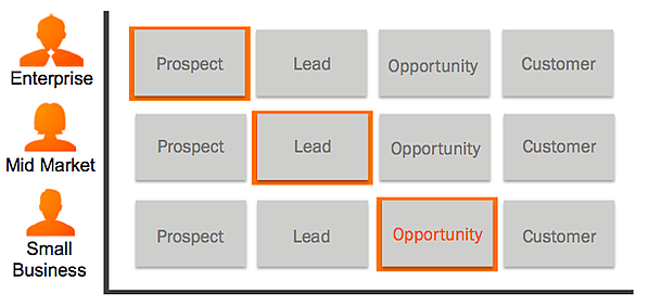 Lead_Triage