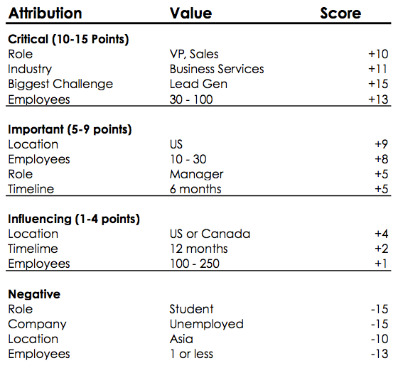 Lead_Scoring_1