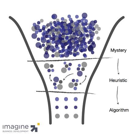 Learning_Funnel