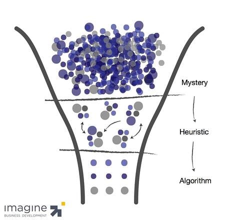 Learning_Funnel