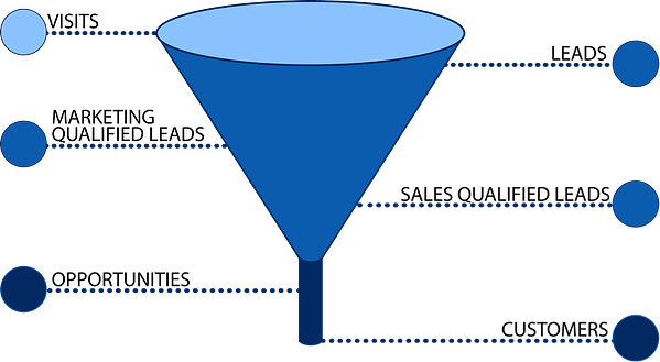 B2b_Lead_Conversion_Funnel