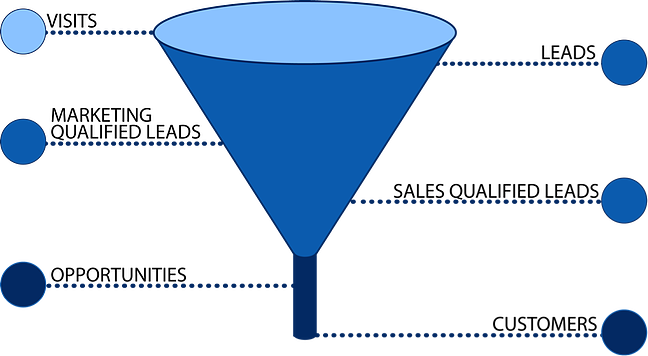 B2b_Lead_Conversion_Funnel