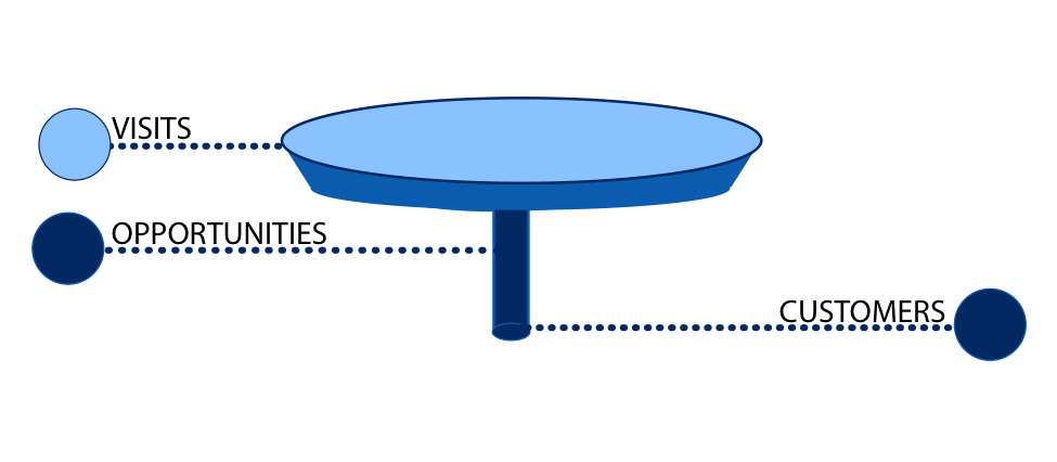 B2b_Lead_Conversion_Funnel_2