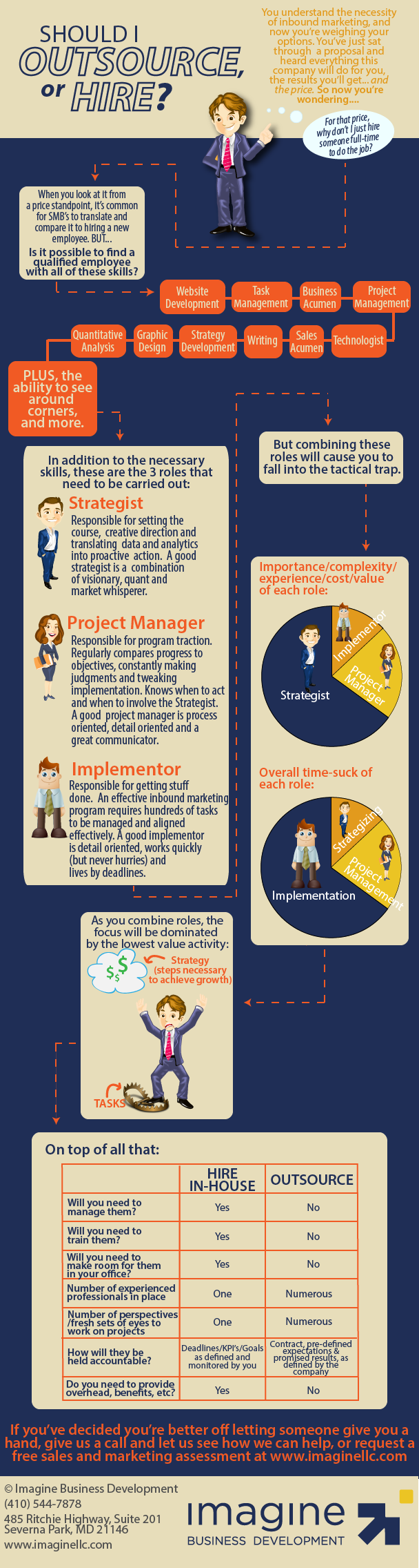 Outsource_vs_Hire_Marketing_infographic-01