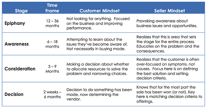 Align-B2B-Buyers-Journey