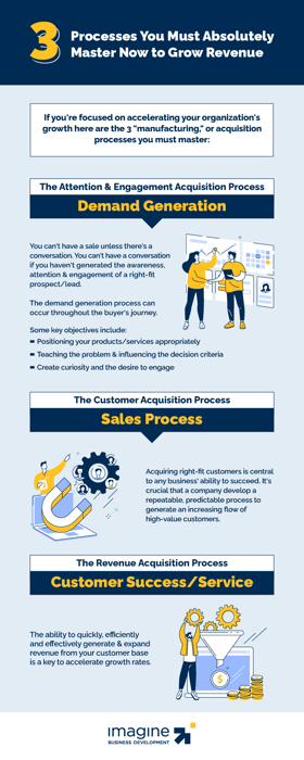 3-processes-to-grow-revenue-infographic