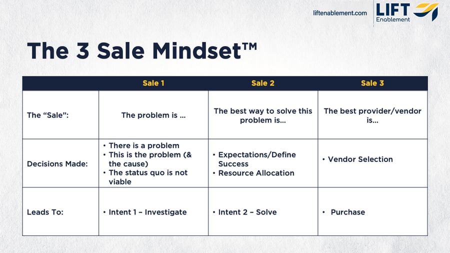 3-sales-mindset