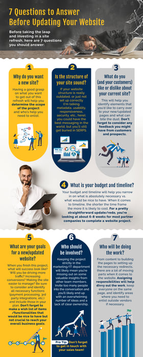 7 Questions to Update Website Infographic