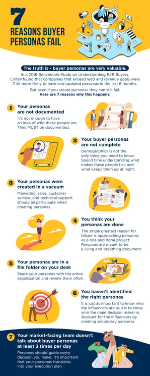 7 Reasons Personas Fail Infographic