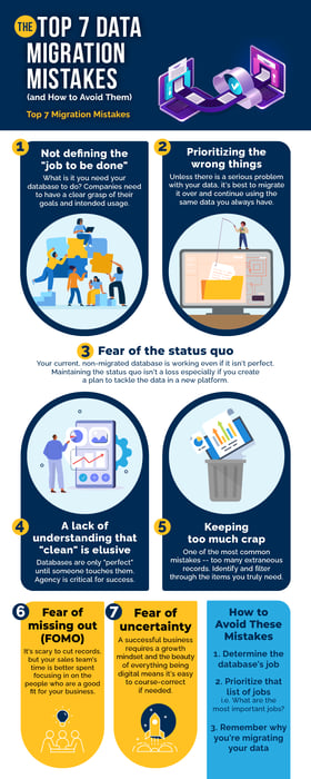7-Data-Migration-Mistakes-Infographic
