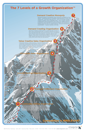 7-levels-of-a-growth-organization-615777-thumbnail.png