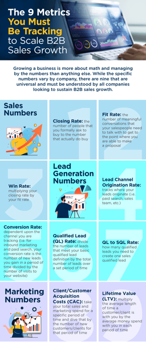 9-sales-performance-metrics-infographic