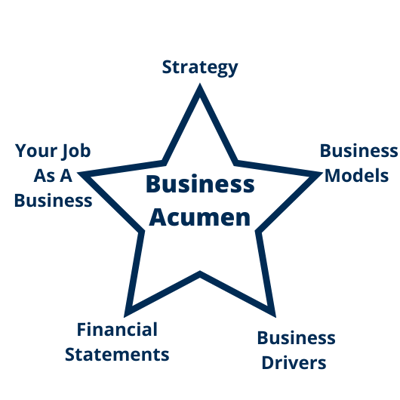 business-acumen-for-sales
