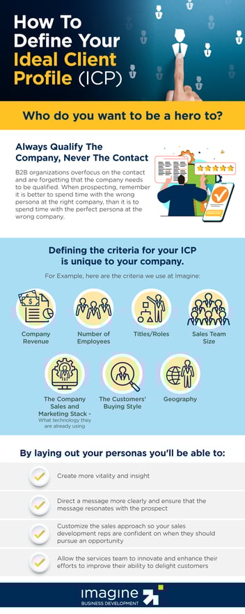 Create Your Ideal Client Profile