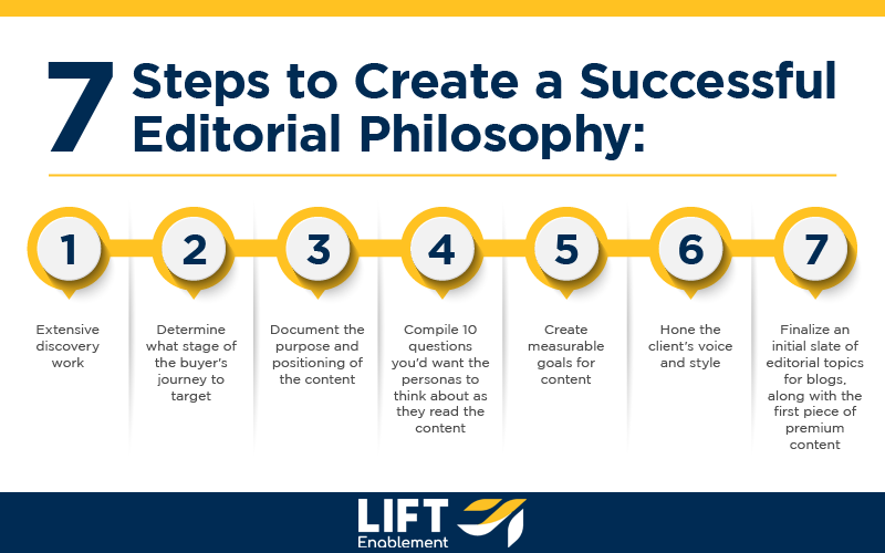 Editorial-Philosophy-Steps