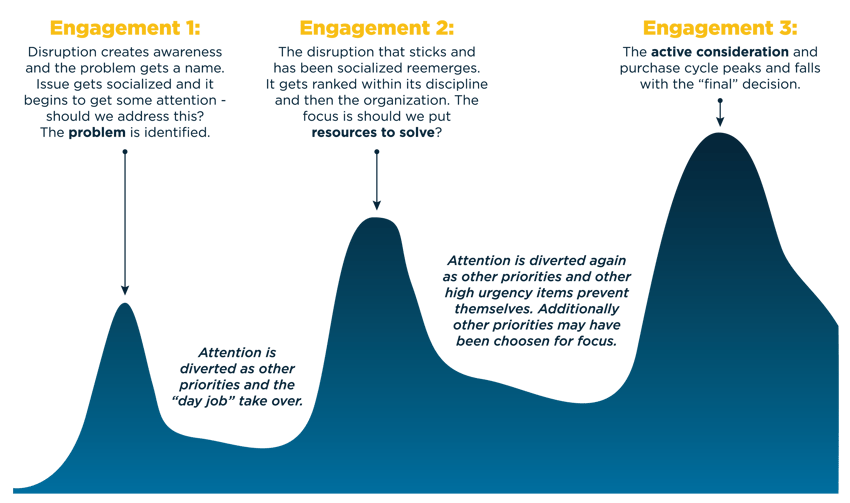 Enterprise-Sales-Peaks-Valleys