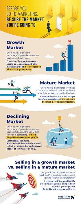 Go-to-Market Strategy Defining Your Market Infographic
