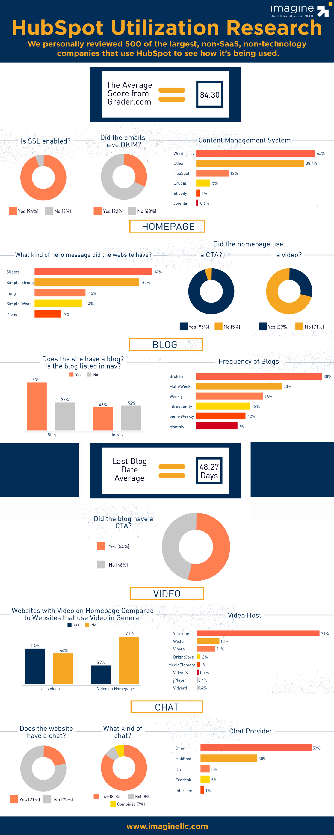 HS-Research-Findings