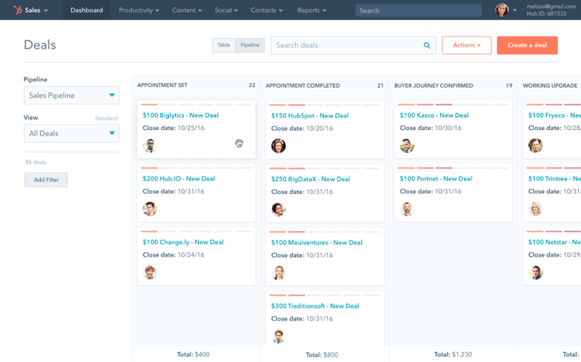 The Most Comprehensive Review of HubSpot Sales Enterprise