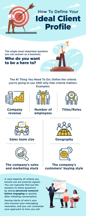 Ideal Client Profile Infographic