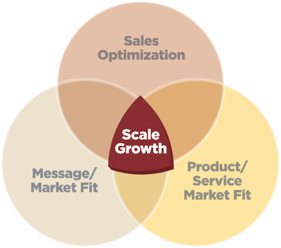 Imagine_Inbound_Scale_Growth2.png