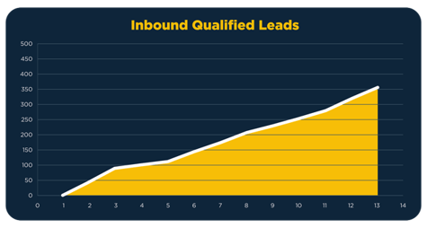 Imagine_Qualified-Chart_Inbound.png